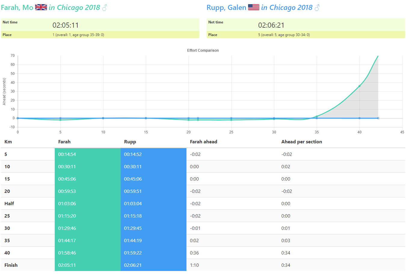 Screenshot of marathonsplits.com